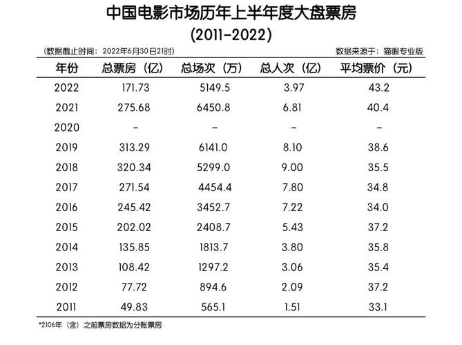 09年电影票房排行榜,最佳精选数据资料_手机版24.02.60