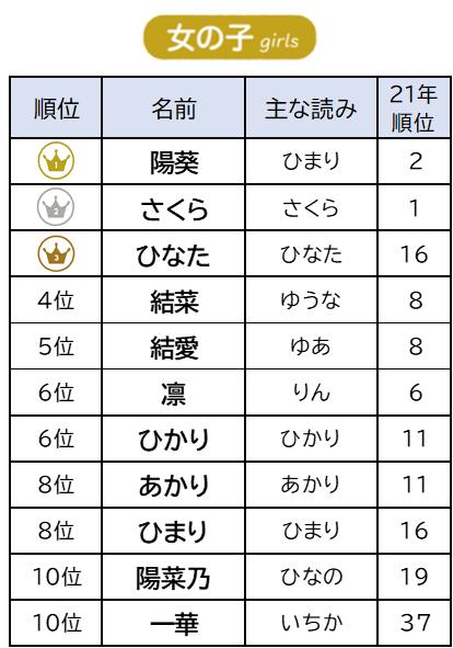 2022电影排行榜前十名,最佳精选数据资料_手机版24.02.60