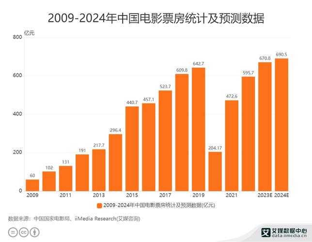 2024年电影票房排行榜,最佳精选数据资料_手机版24.02.60